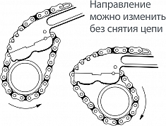 Направление ключа цепного трубного Reed WA24